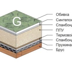 Диван Версаль прямой в Дегтярске - degtyarsk.mebel24.online | фото 4