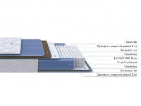 PROxSON Матрас Active Comfort M (Ткань Трикотаж Эко) 140x200 в Дегтярске - degtyarsk.mebel24.online | фото 2