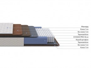 PROxSON Матрас Balance Double F (Ткань Синтетический жаккард) 140x200 в Дегтярске - degtyarsk.mebel24.online | фото 2