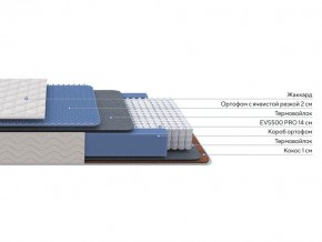 PROxSON Матрас Balance Duo M/S (Ткань Синтетический жаккард) 160x195 в Дегтярске - degtyarsk.mebel24.online | фото 1