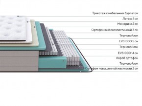 PROxSON Матрас Elysium Medium (Трикотаж Spiral-RT) 200x200 в Дегтярске - degtyarsk.mebel24.online | фото 2