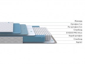 PROxSON Матрас FIRST 500 Flat M (Ткань Синтетический жаккард) 80x195 в Дегтярске - degtyarsk.mebel24.online | фото 2