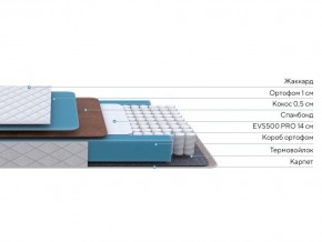 PROxSON Матрас FIRST Cocos Flat M (Ткань Синтетический жаккард) 180x195 в Дегтярске - degtyarsk.mebel24.online | фото 2