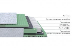 PROxSON Матрас Green Comfort M (Tricotage Dream) 90x200 в Дегтярске - degtyarsk.mebel24.online | фото 2