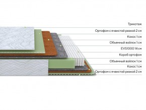 PROxSON Матрас Green M (Tricotage Dream) 80x210 в Дегтярске - degtyarsk.mebel24.online | фото 2