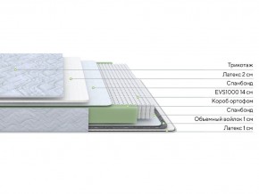 PROxSON Матрас Green S (Tricotage Dream) 90x210 в Дегтярске - degtyarsk.mebel24.online | фото 10