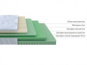 PROxSON Матрас Motion Memo Flex S (Motion Dream) 180x190 в Дегтярске - degtyarsk.mebel24.online | фото 2