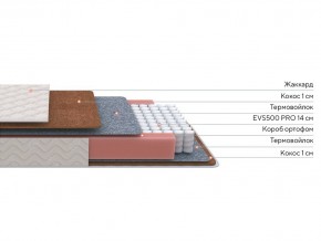 PROxSON Матрас Standart F (Ткань Синтетический жаккард) 140x200 в Дегтярске - degtyarsk.mebel24.online | фото 2