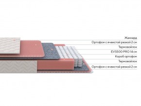 PROxSON Матрас Standart Light M Roll (Ткань Жаккард) 200x200 в Дегтярске - degtyarsk.mebel24.online | фото 2