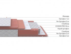 PROxSON Матрас Standart Plus M (Ткань Жаккард) 140x200 в Дегтярске - degtyarsk.mebel24.online | фото 3